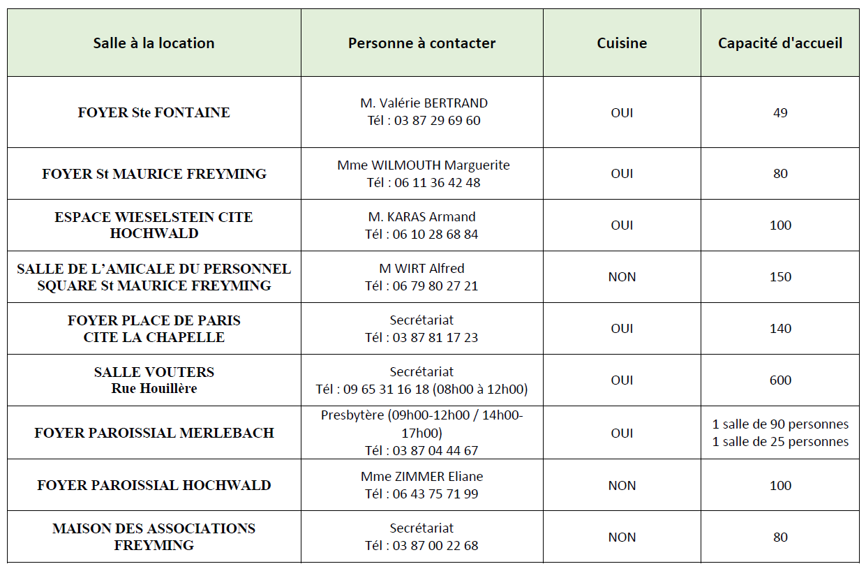 location salle FM 2025