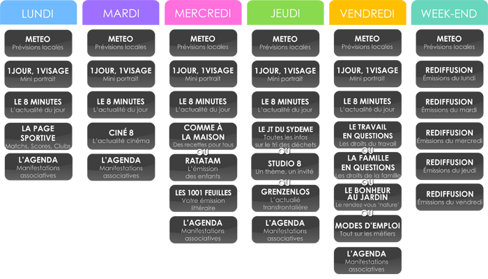 Programme du Jour TV8